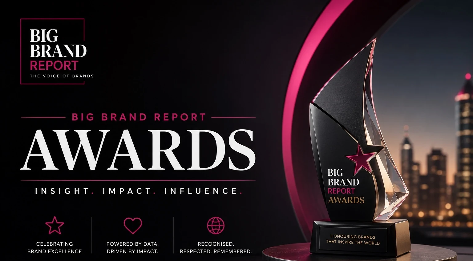 Big Brand Report Awards - The Consumers’ Choice